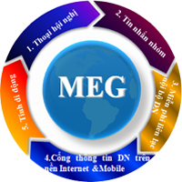 Tổng đài MEG