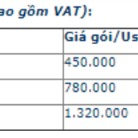 Hệ thống quản lý kênh phân phối và bán hàng trực tuyến - VNPT DMS