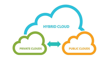 HYBRID CLOUD LÀ GÌ? ỨNG DỤNG CỦA HYBRID CLOUD