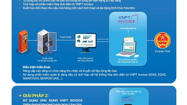 TRIỂN KHAI XUẤT HÓA ĐƠN THEO TỪNG LẦN BÁN TẠI CÁC CỬA HÀNG BÁN LẺ XĂNG DẦU: KHÔNG THỂ TRÌ HOÃN!