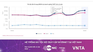 VNPT DẪN ĐẦU TỐC ĐỘ INTERNET WI-FI TẠI VIỆT NAM BA THÁNG LIÊN TIẾP