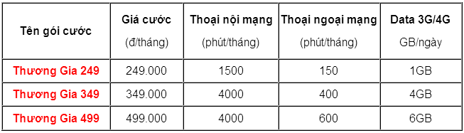 3 gói cước VinaPhone Thương gia mới miễn cước thuê bao tháng 